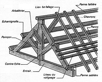 Elements constituants la charpente ©Wikipedia